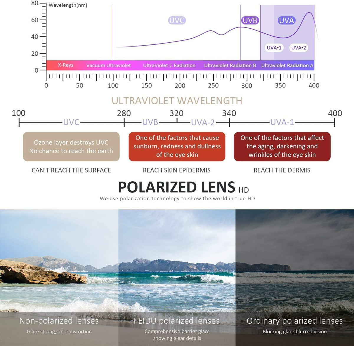 Polarized Square Sunglasses – UV Blocking Driving Shades